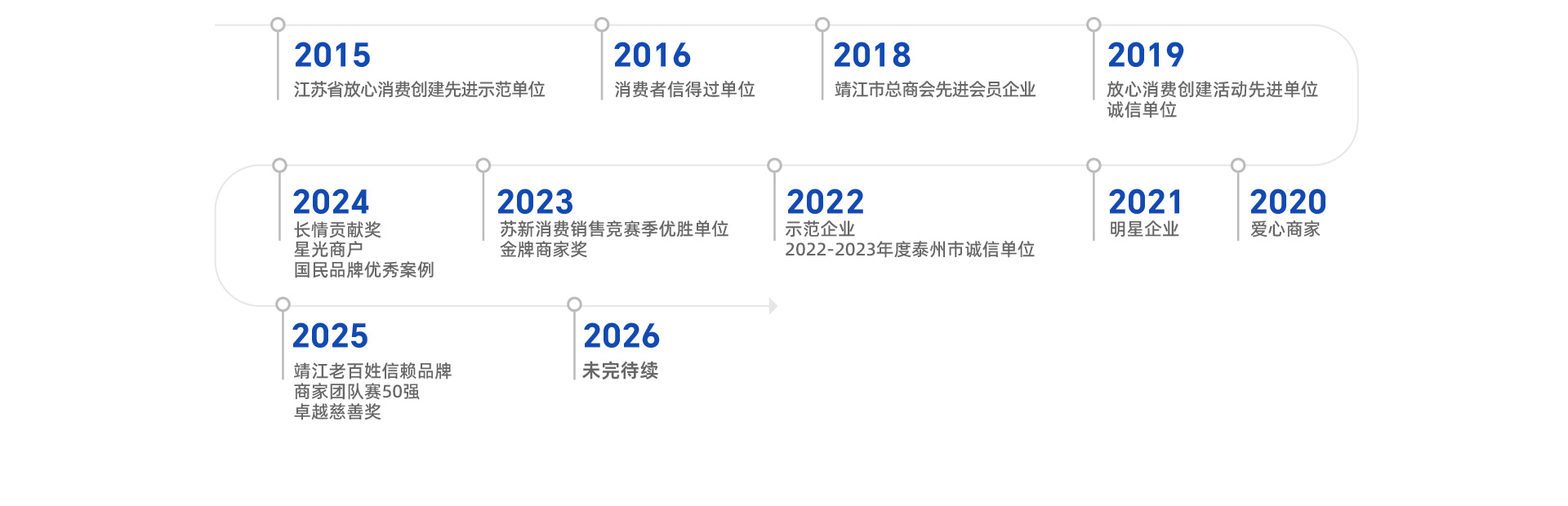 获奖荣誉